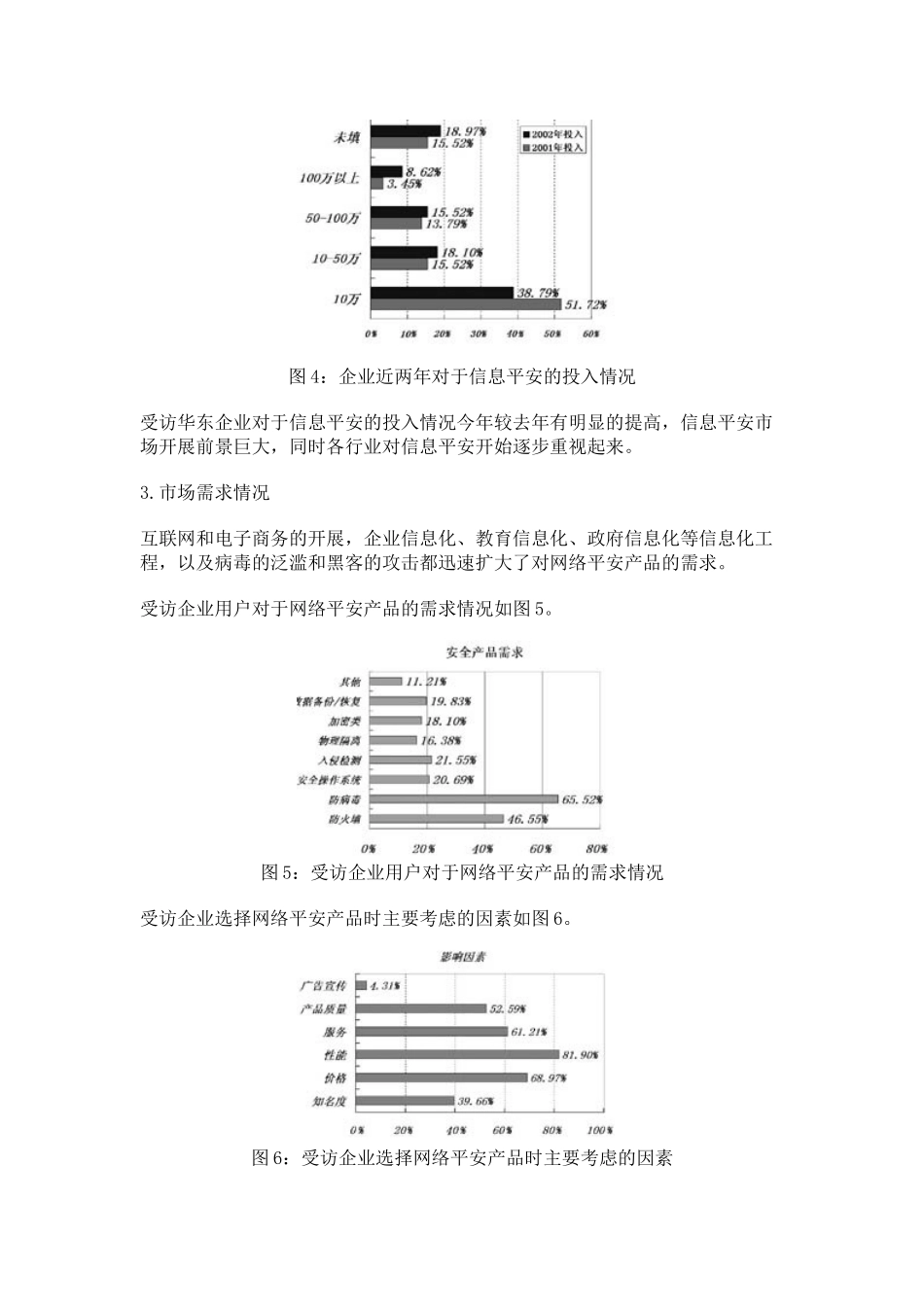 网络安全市场调研资料_第3页
