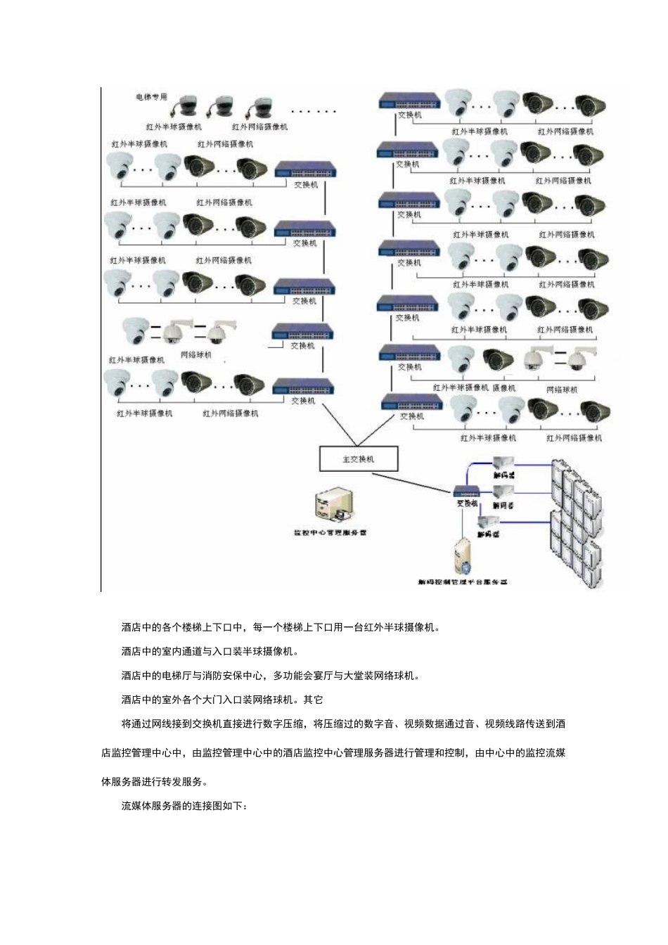 网络摄像机工程方案_第3页