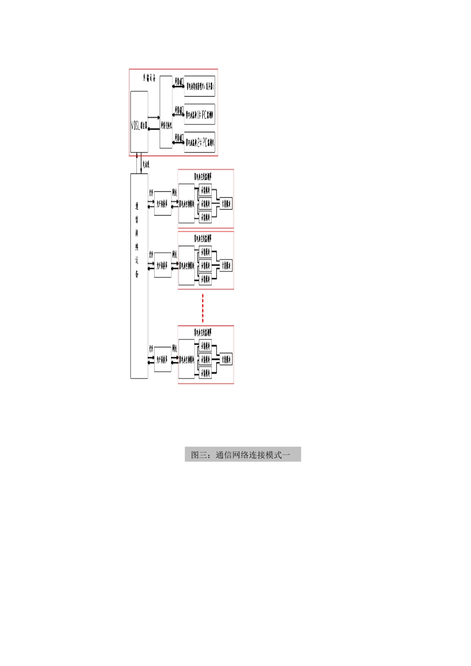 网络环境下的蓄电池在线监测系统_第3页