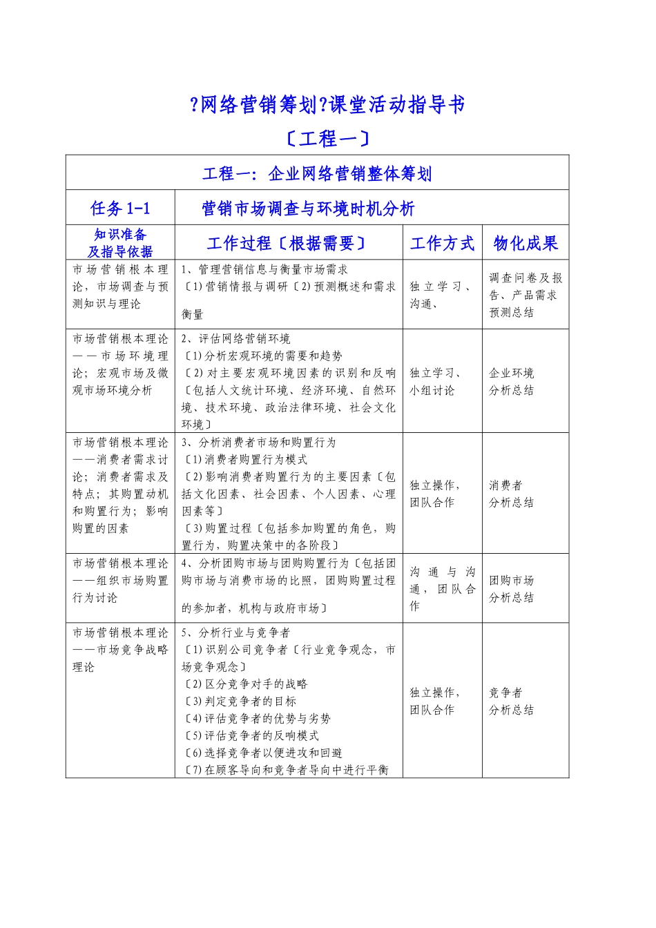 网络营销策划课程项目活动指导书_第1页