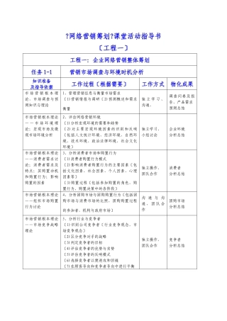 网络营销策划课程项目活动指导书
