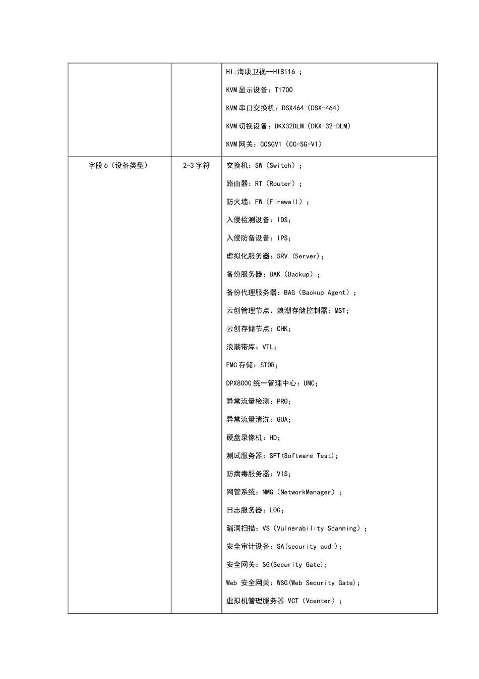 网络设备命名规范_第3页