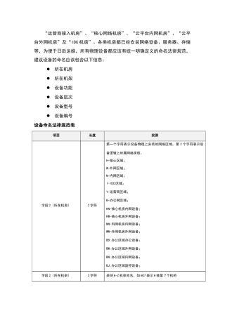 网络设备命名规范