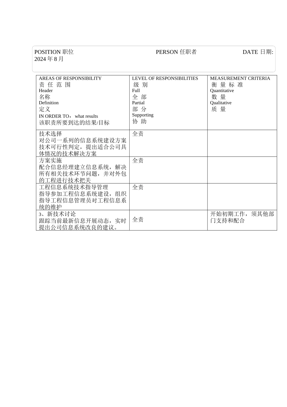 网络项目专员_第2页