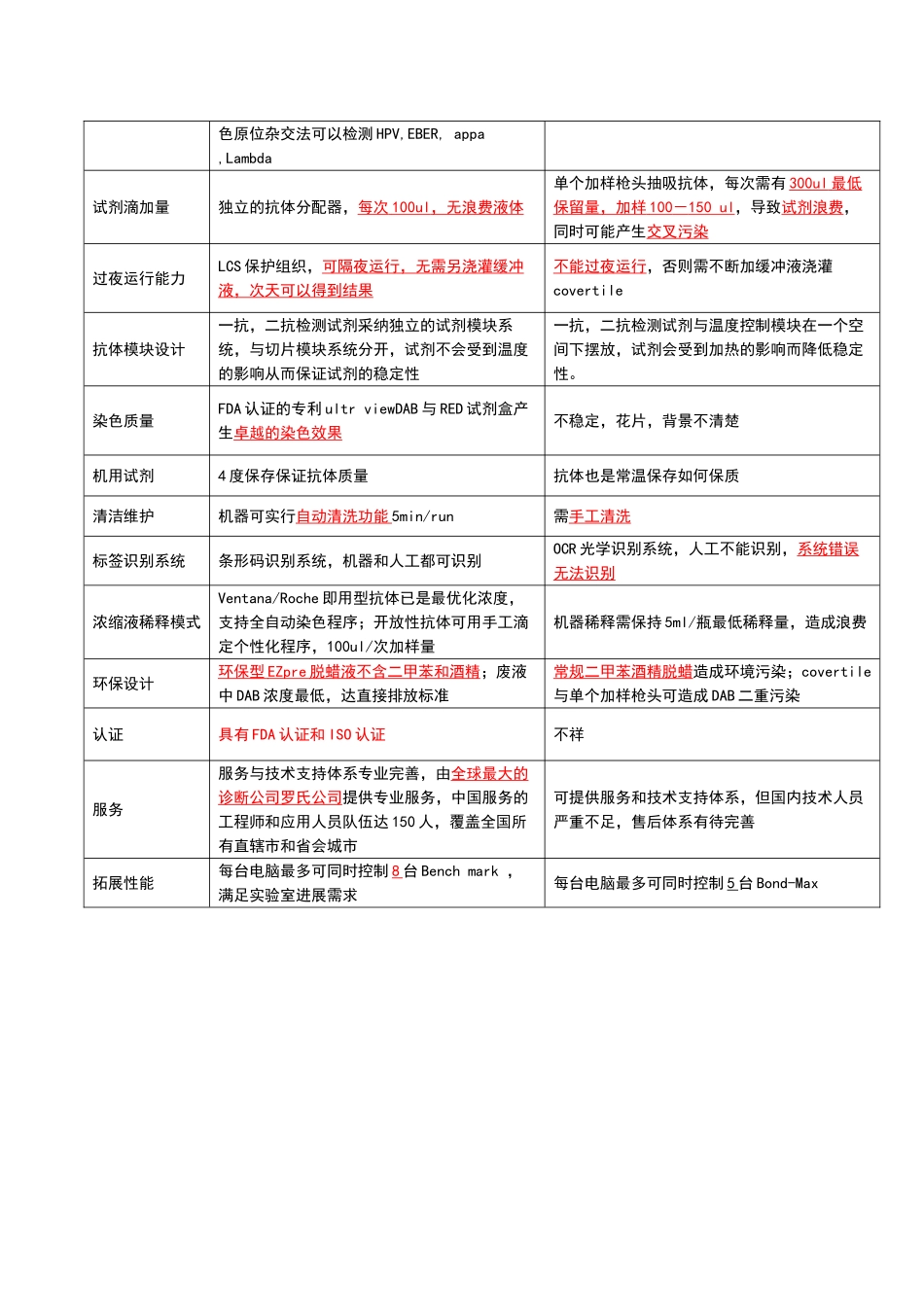 罗氏全自动免疫组化染色仪特点_第3页