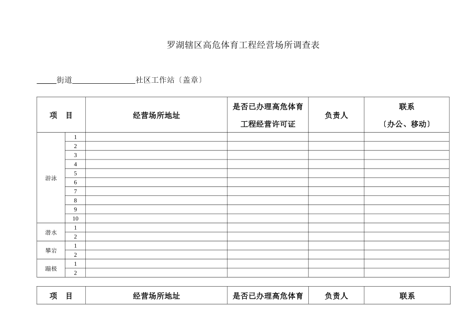 罗湖辖区高危体育项目经营调查表_第1页