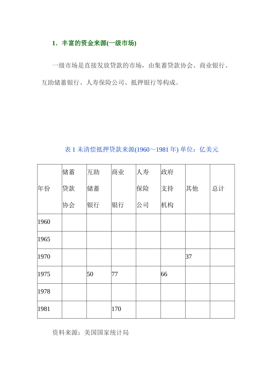 美国房地产金融机制的启示与运作_第2页