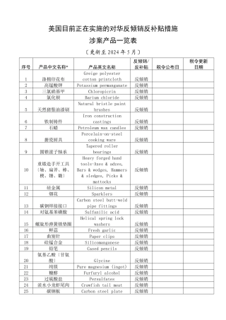 美国目前正在实施的对华反倾销反补贴措施
