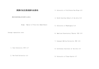 美国研究生院戏剧专业排名