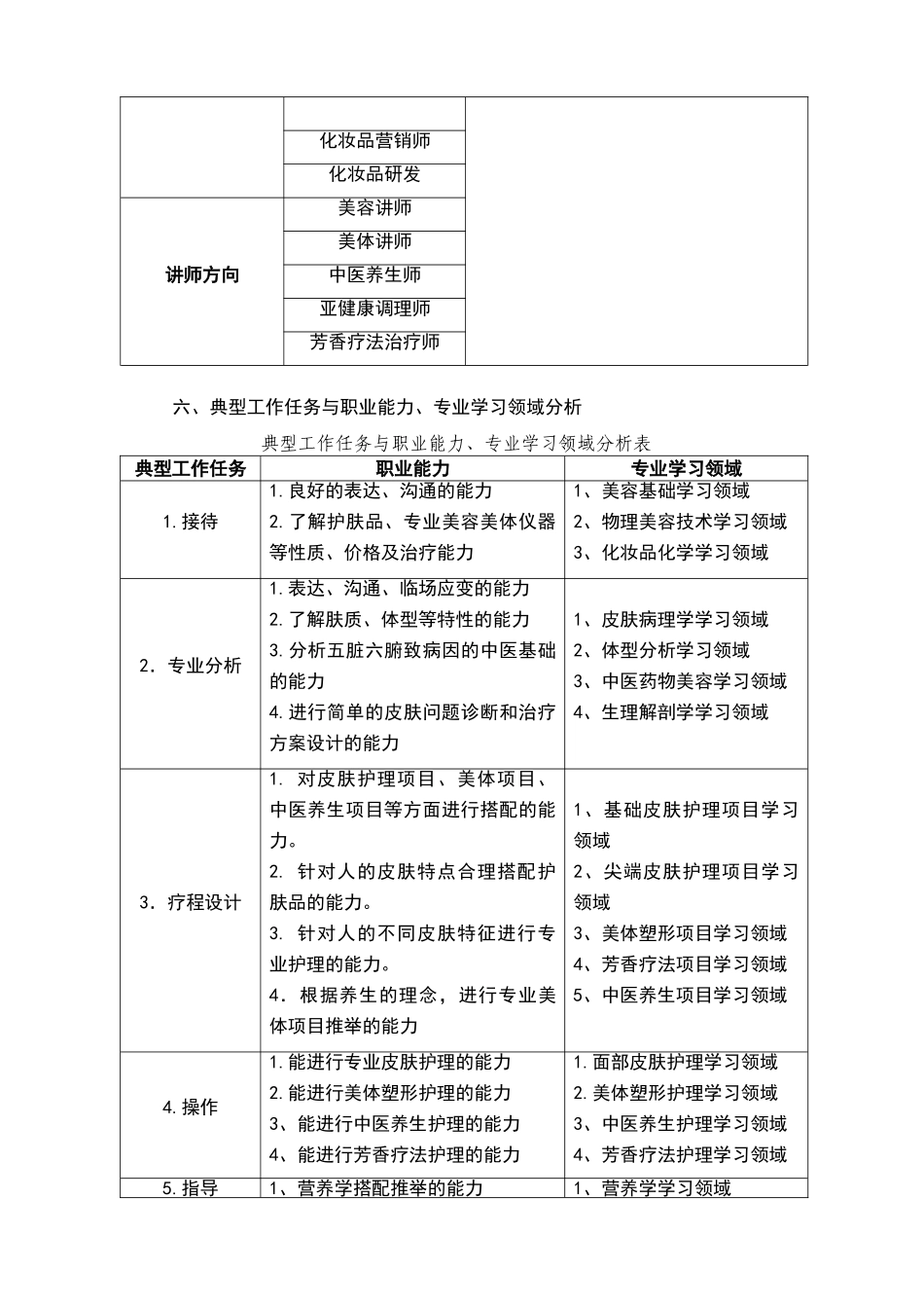 美容美体专业人才培养方案_第3页