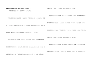 美澳衣柜加盟费多少？总投资￥19.3万元以上!