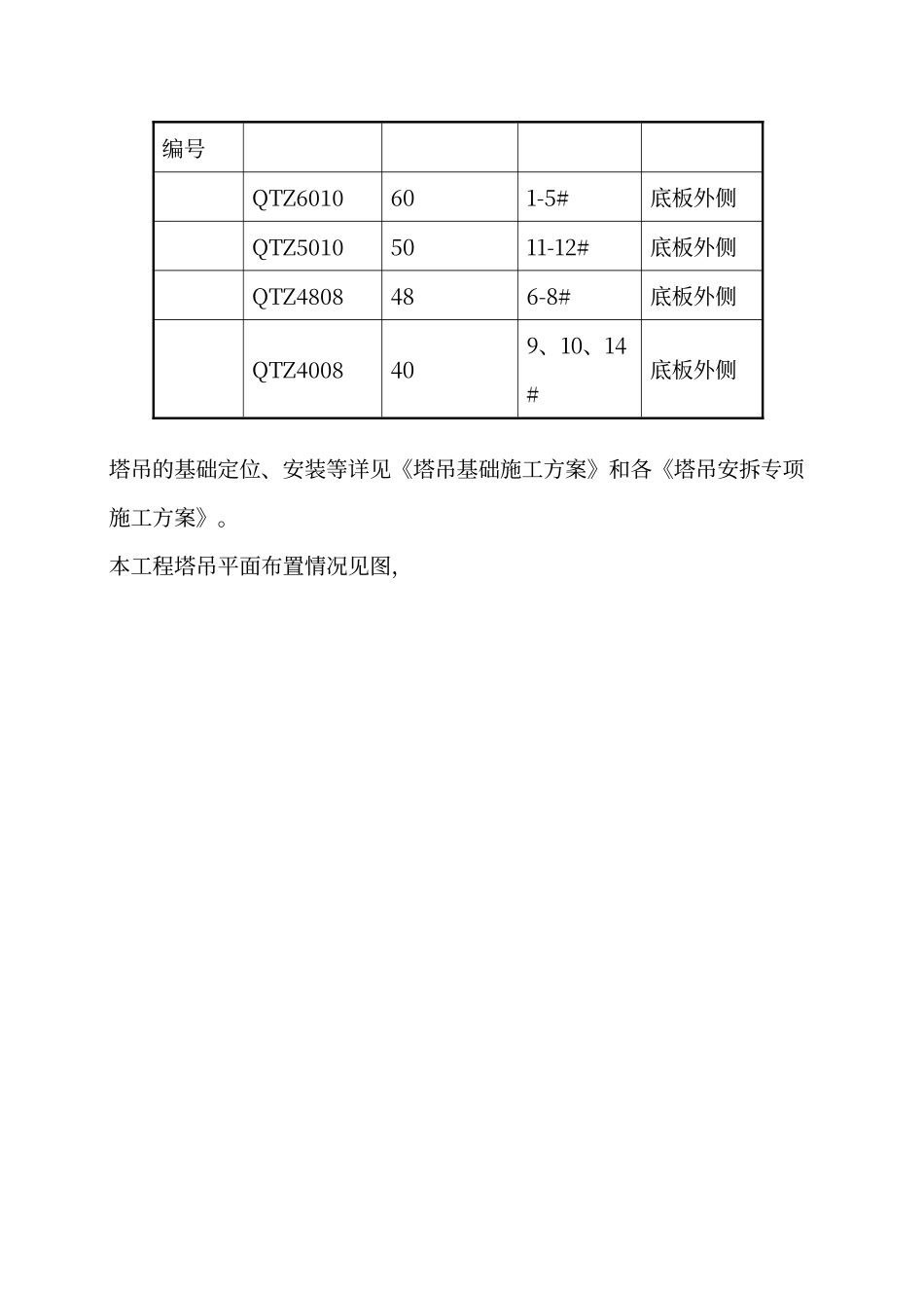群塔施工方案_第3页