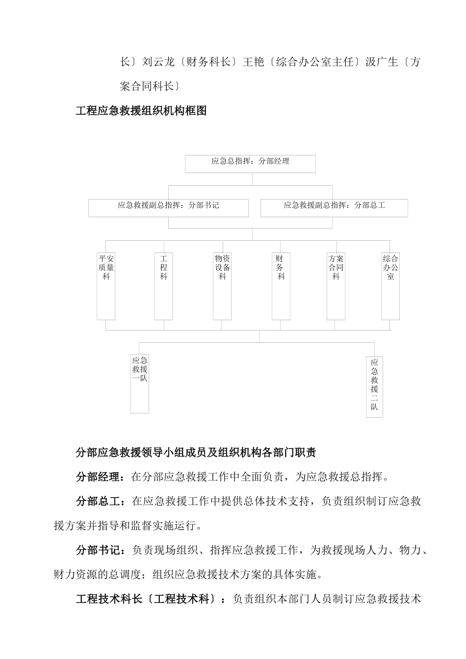 老石山火灾应急预案_第2页