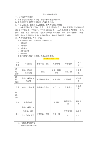 考核制度实施细则