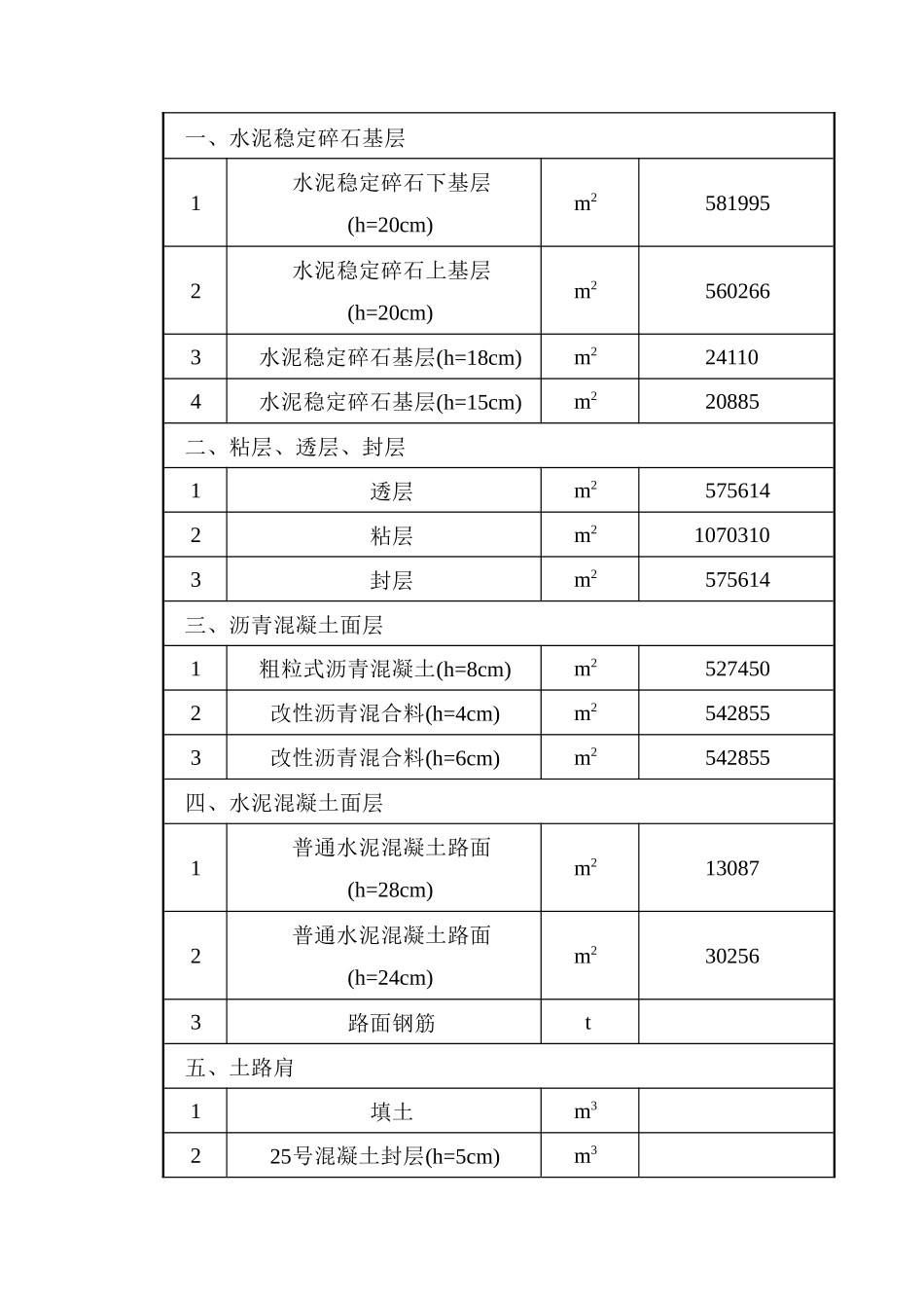 耒宜高速公路路面第八合同段施工组织设计_第3页