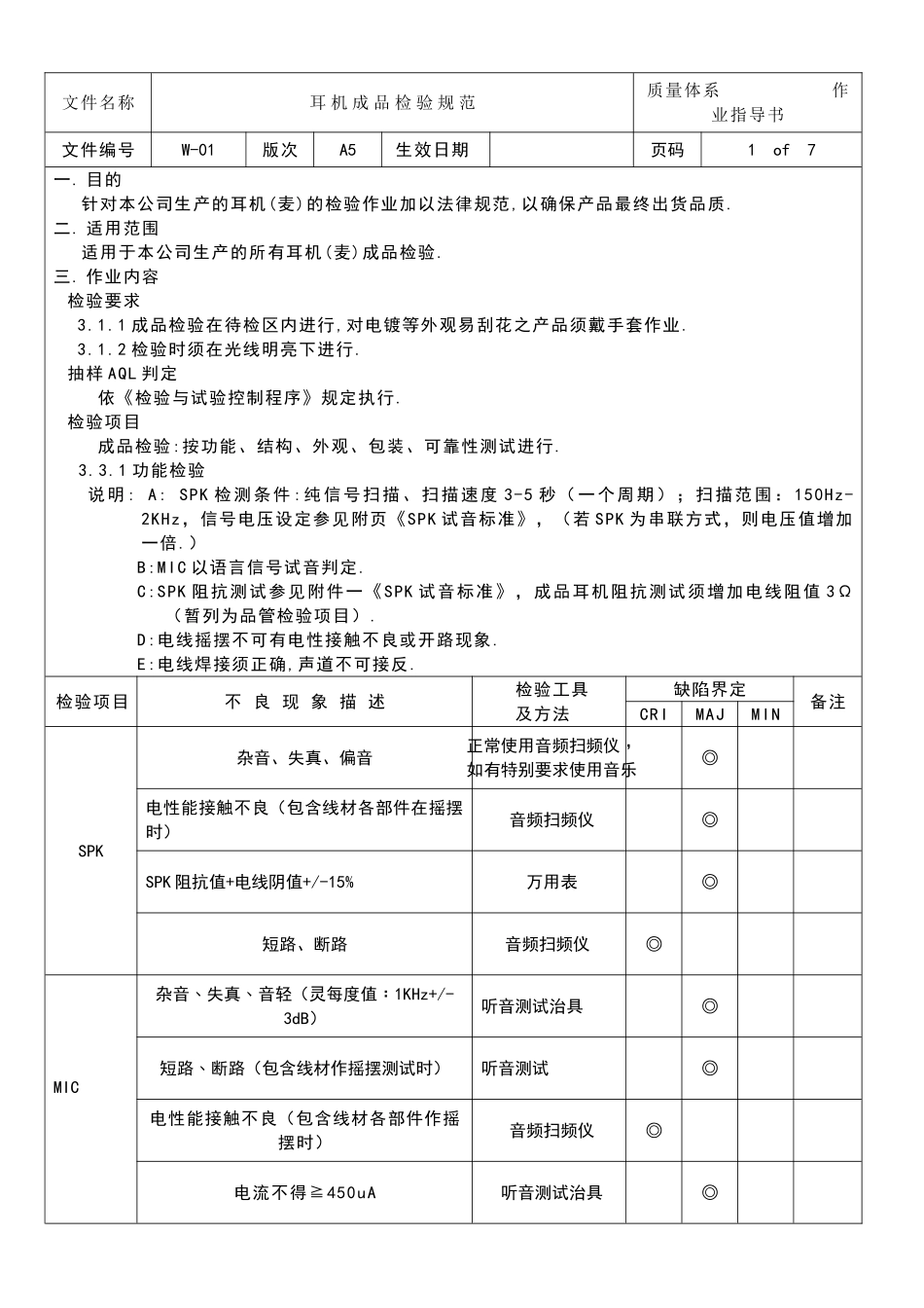 耳机成品检验规范_第1页