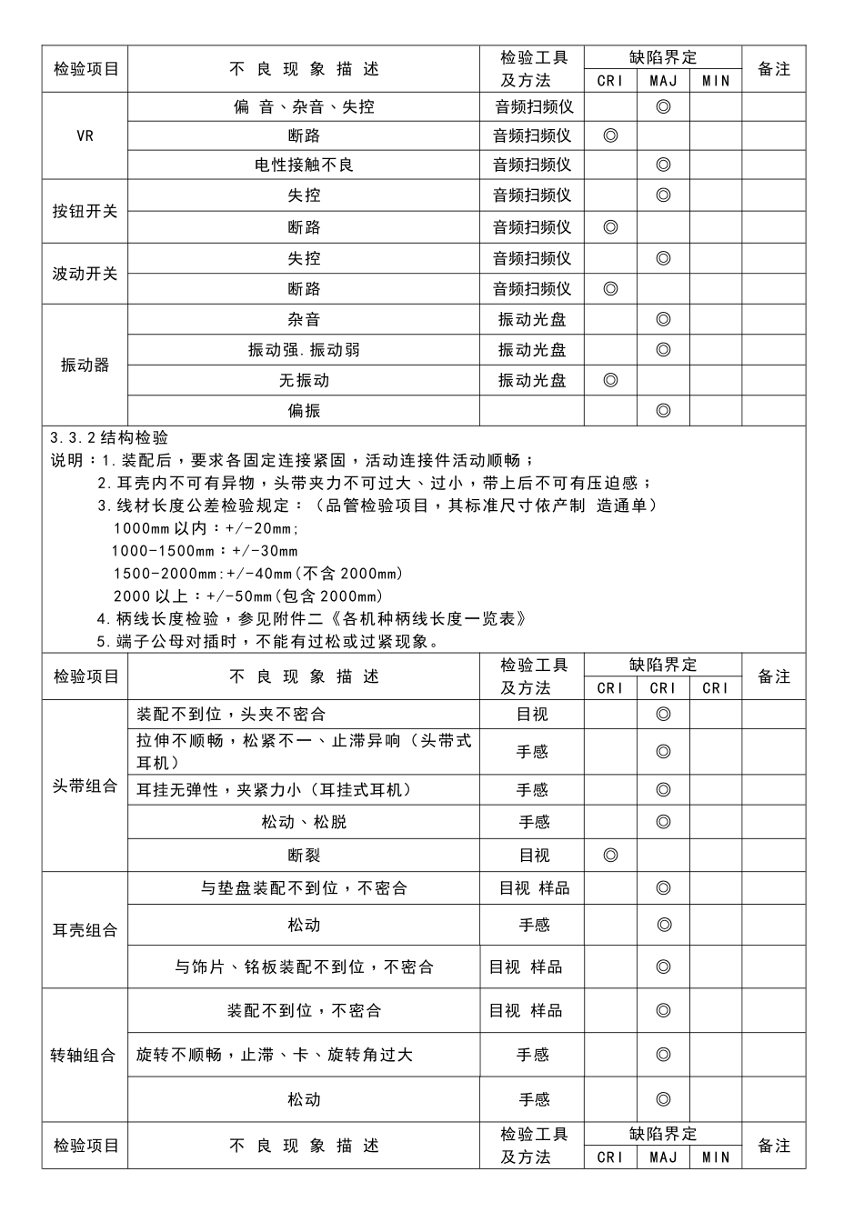耳机成品检验规范_第2页