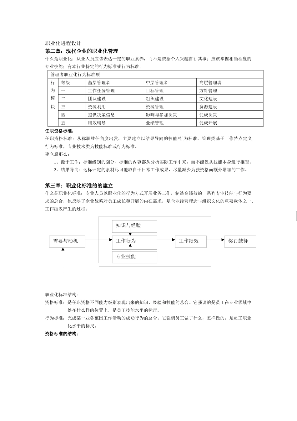 职业化进程设计_第1页