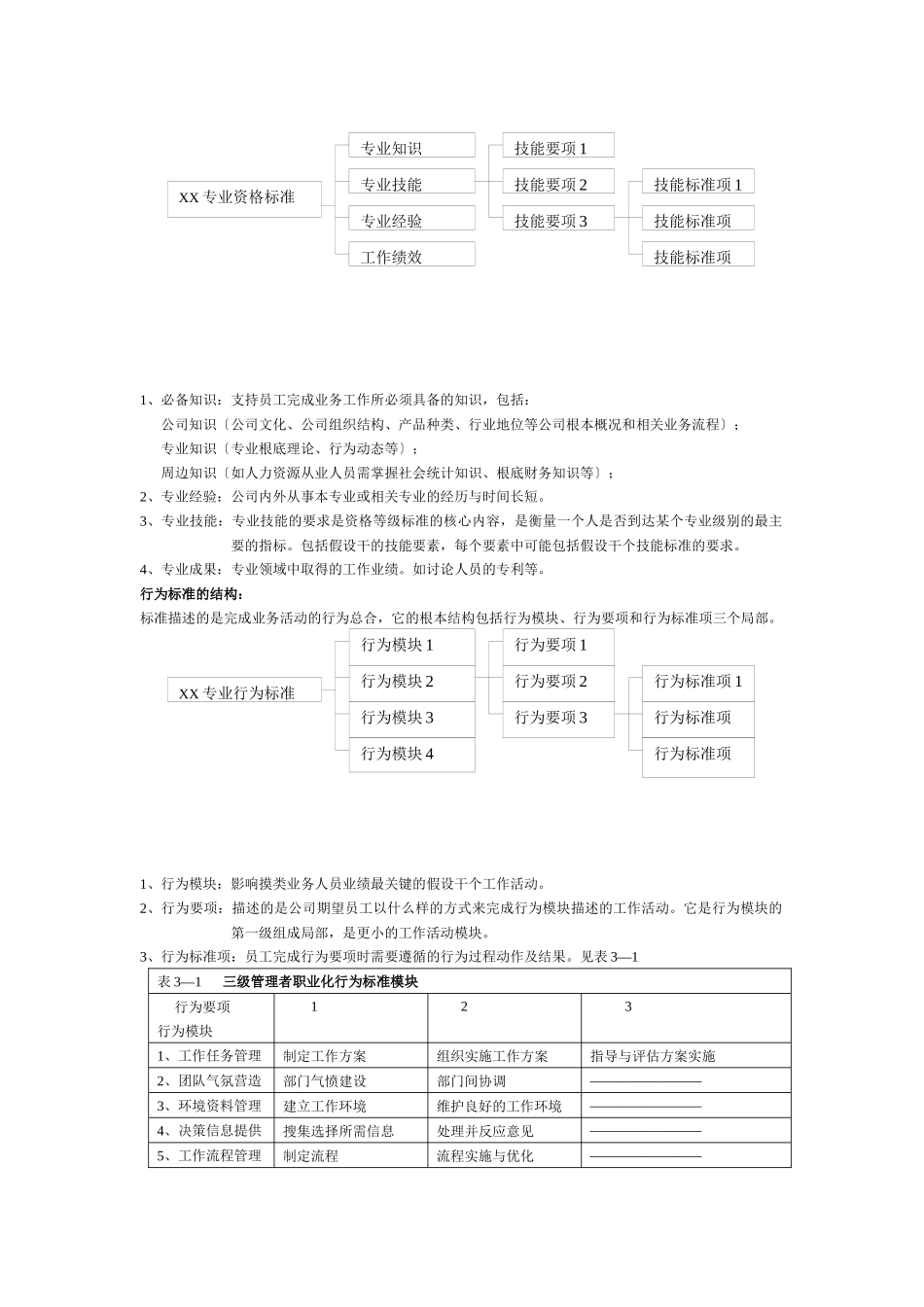 职业化进程设计_第2页