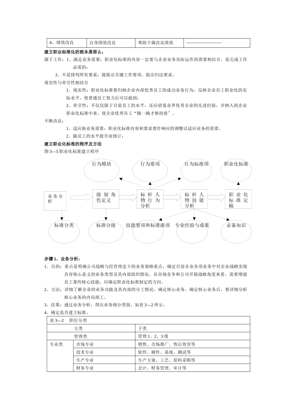 职业化进程设计_第3页