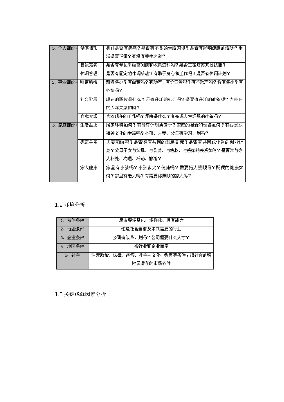 职业生涯的规划与管理实操_第3页