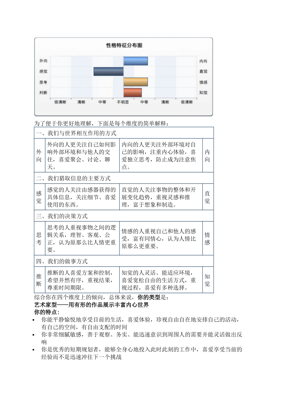 职业生涯规划测评报告_第2页