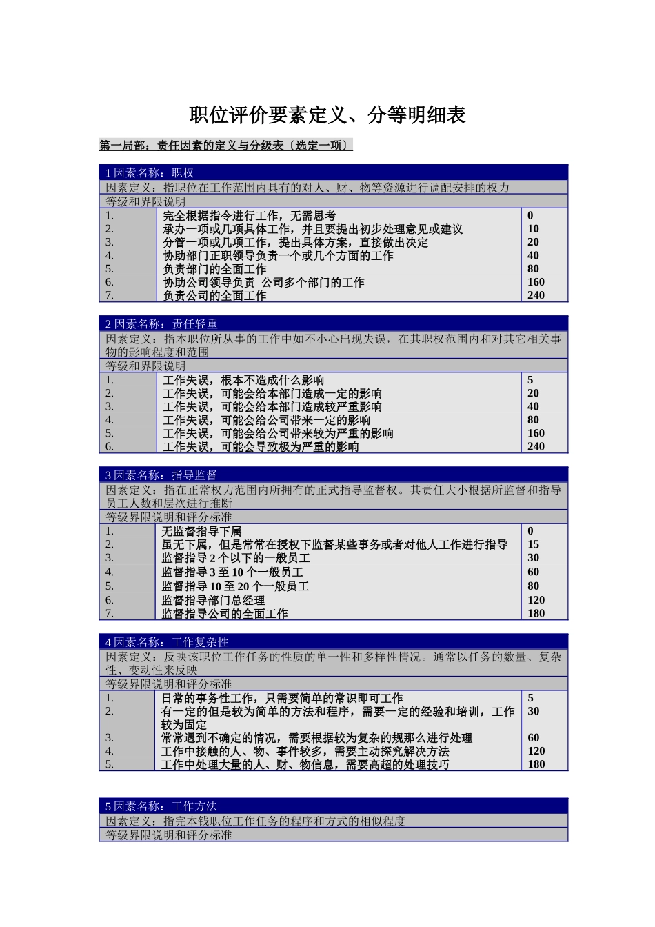 职位评价要素定义、分等明细表_第1页