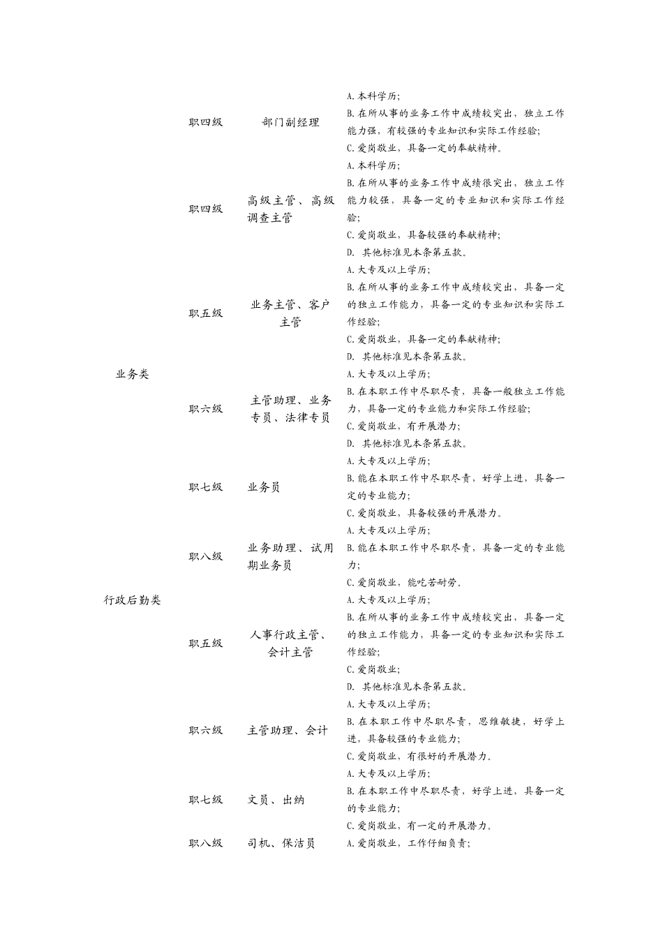职位、薪酬、绩效考核体系方案_第2页
