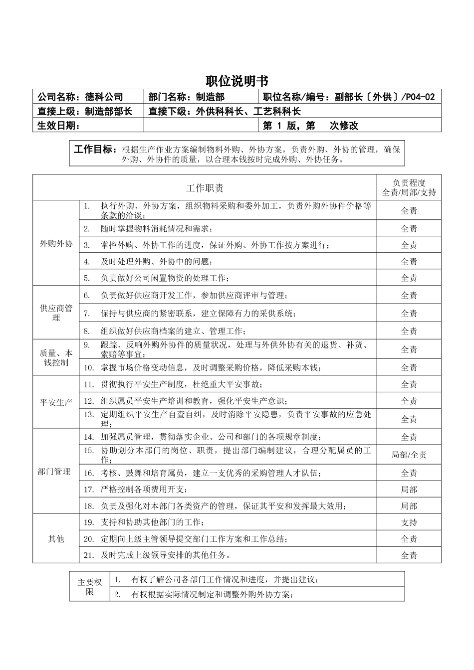 职位说明书-制造部副部长_第1页