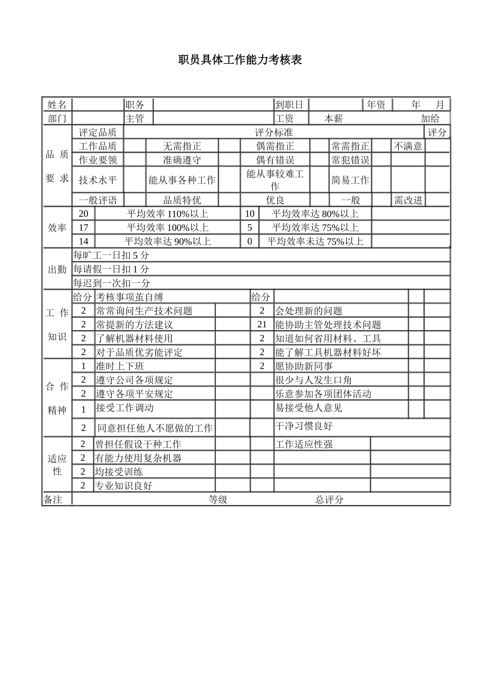 职员具体工作能力考核_第1页