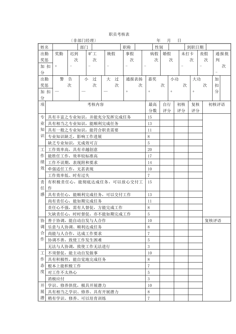 职员考核表-非部门经理_第1页