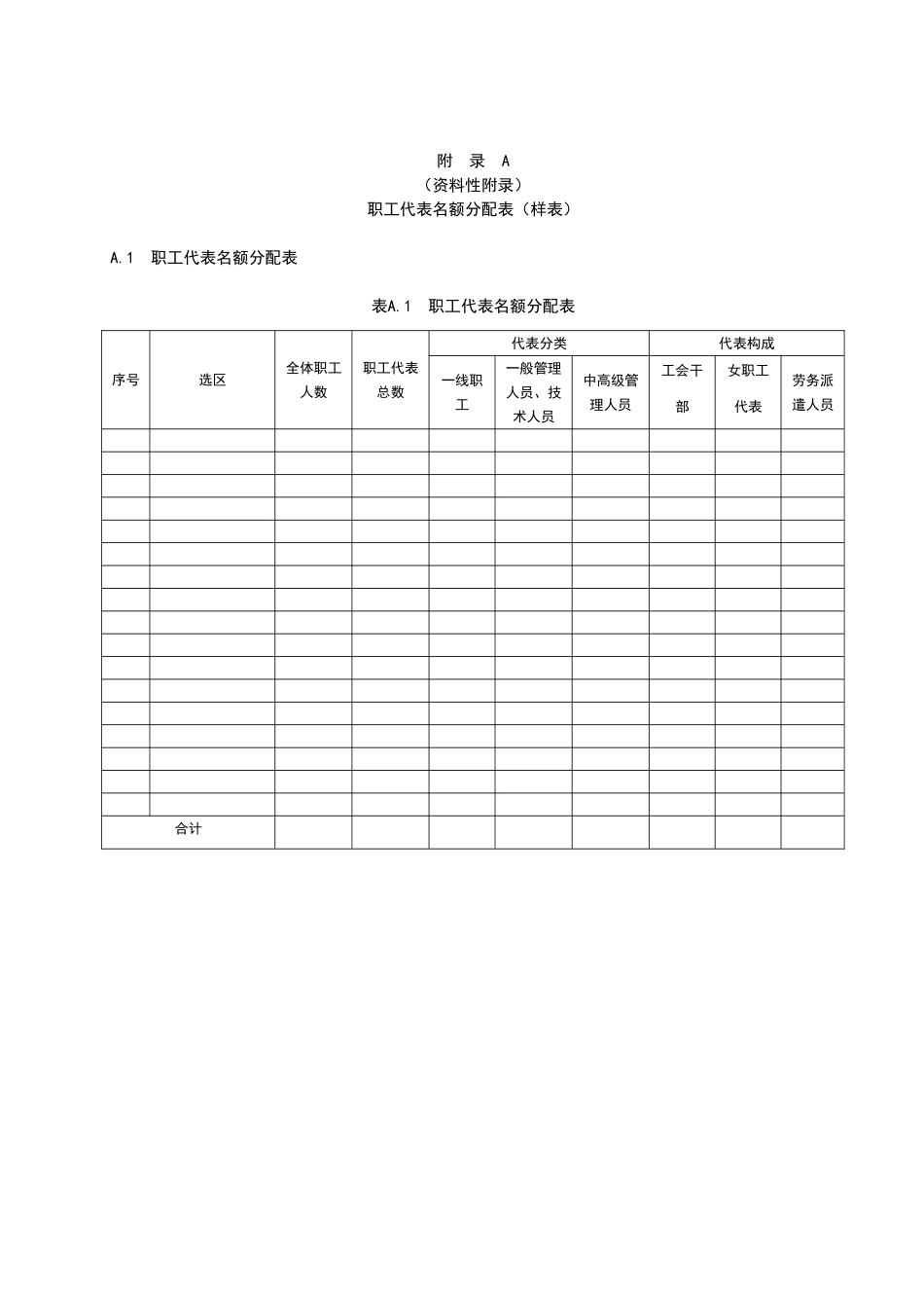 职工代表大会规范模板_第3页