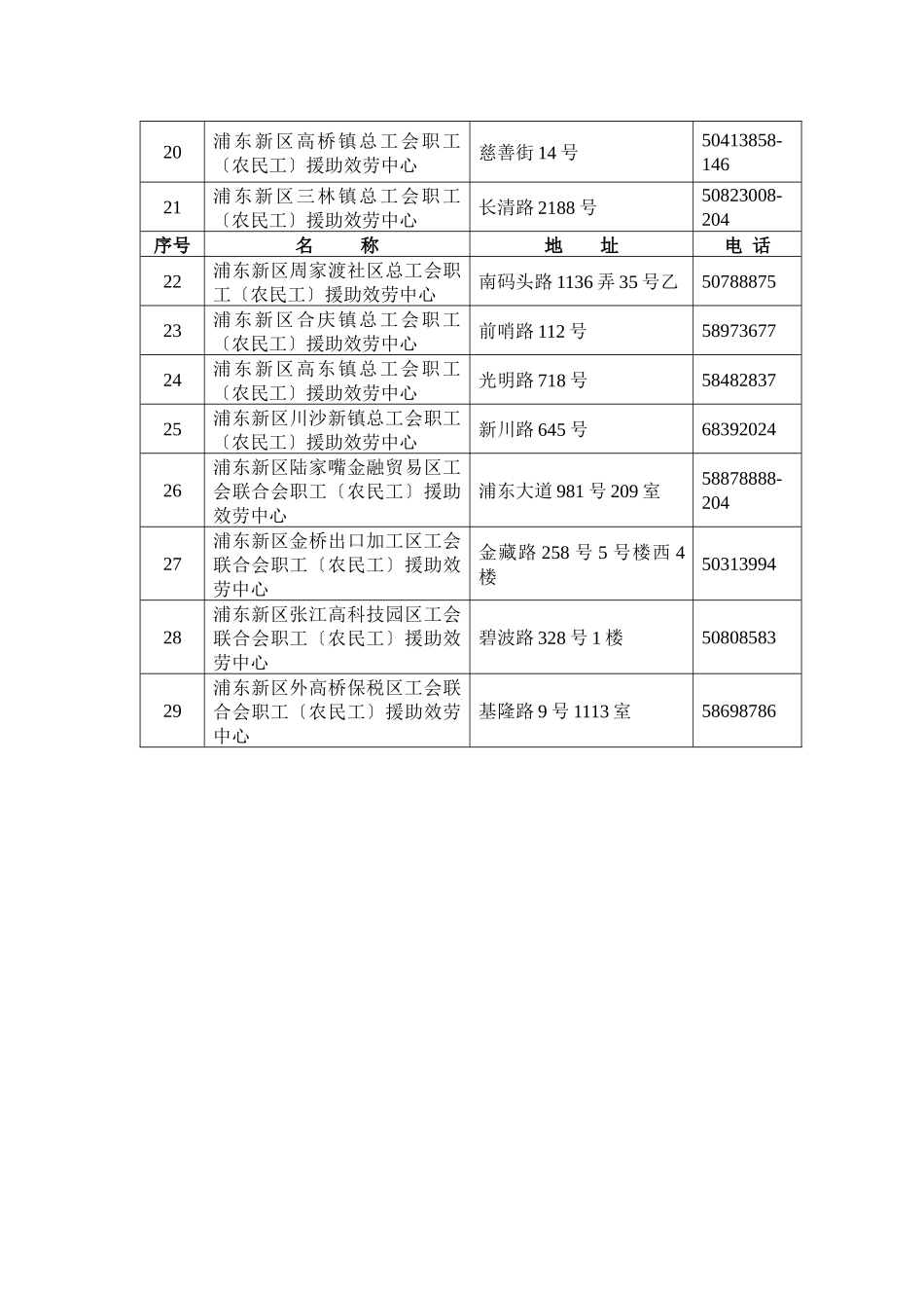 职工援助服务中心标识制作清单_第2页