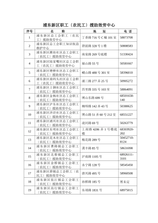 职工援助服务中心标识制作清单