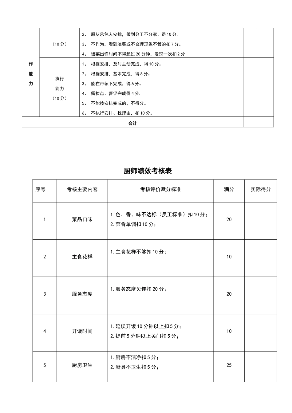 职工食堂日常管理考核细则_第2页