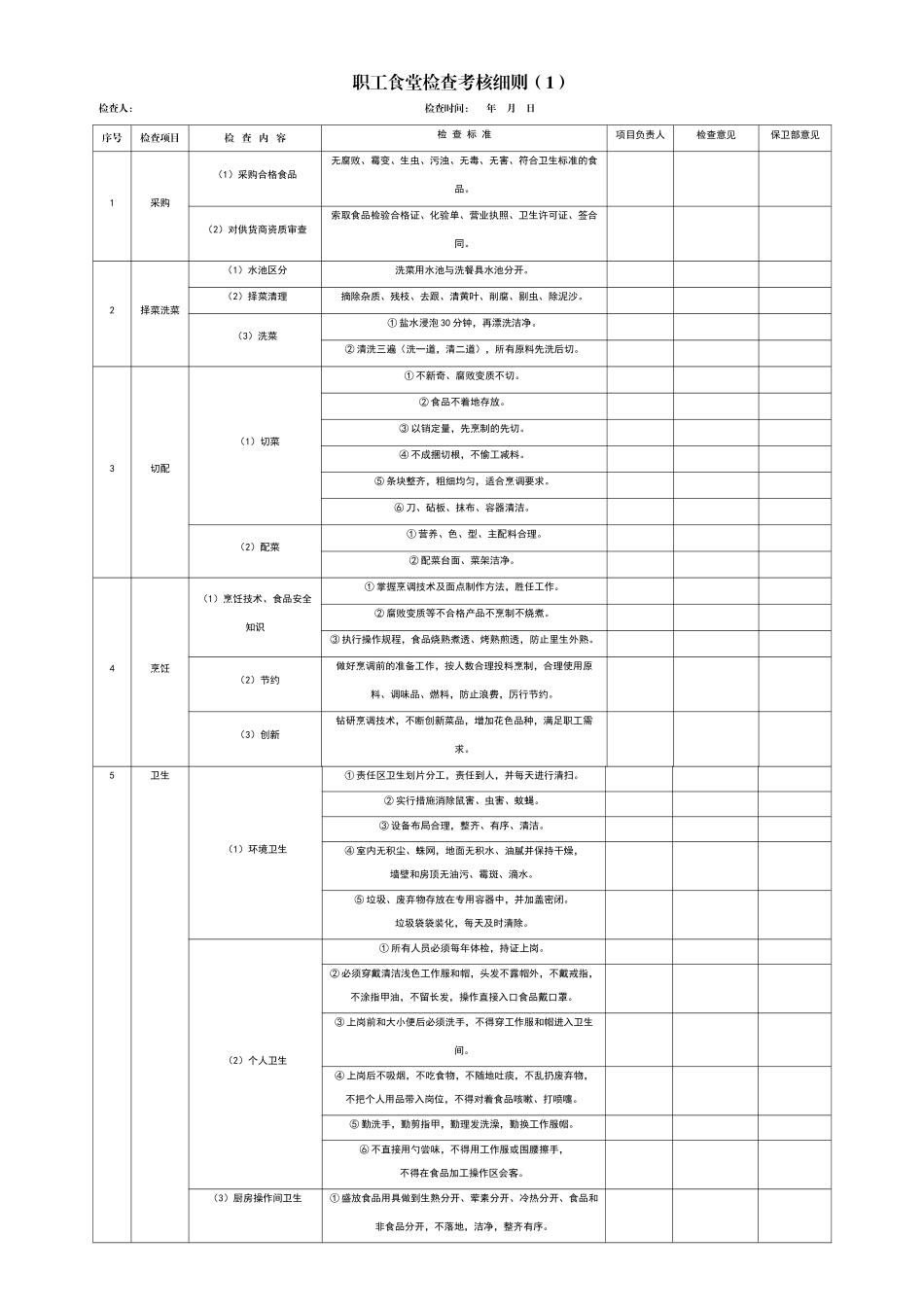 职工食堂考核细则_第1页