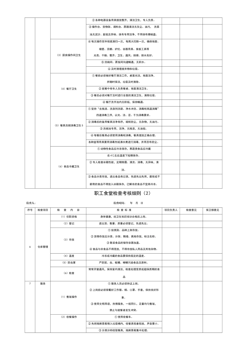 职工食堂考核细则_第2页