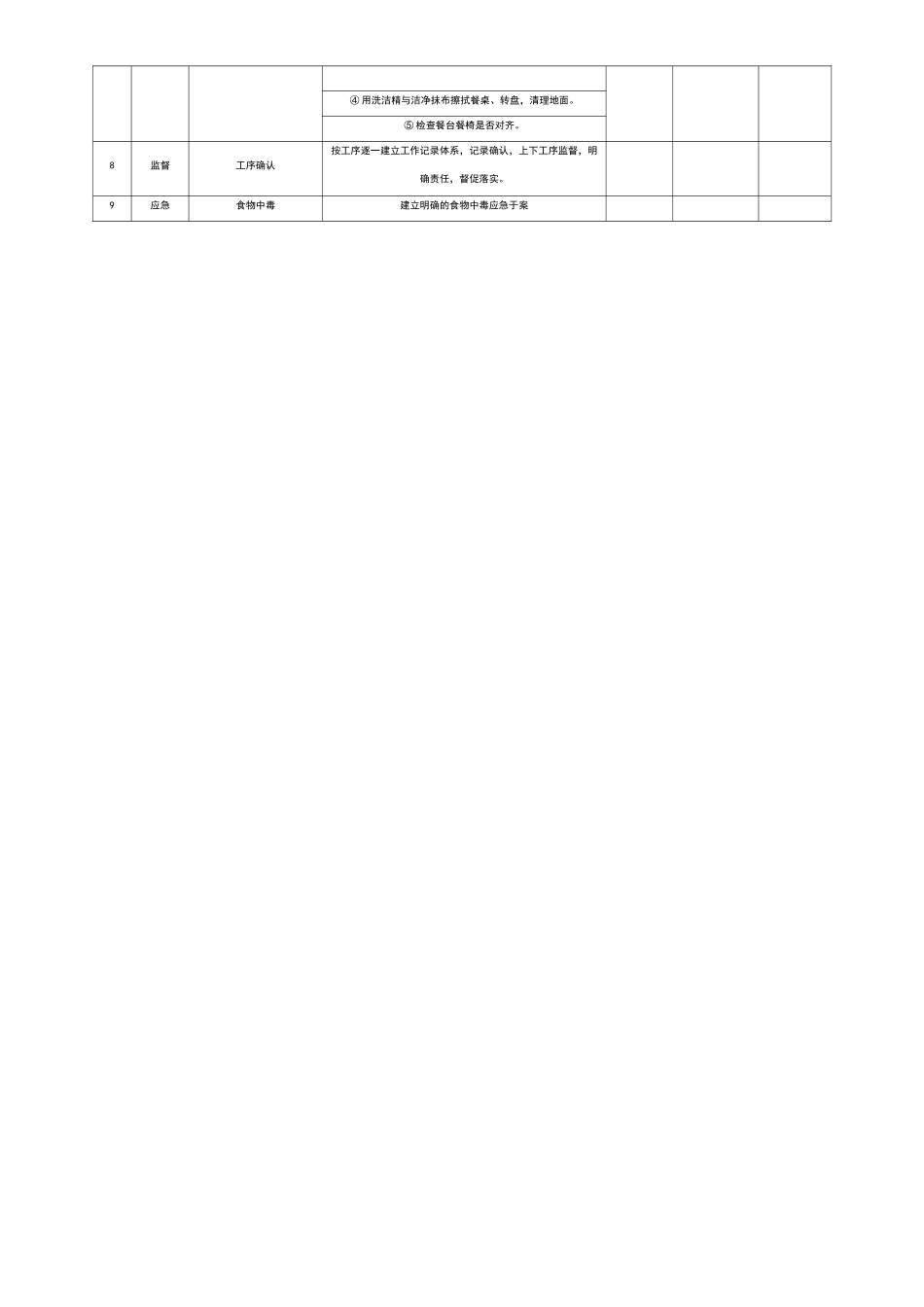 职工食堂考核细则_第3页