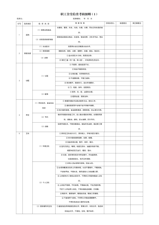 职工食堂考核细则