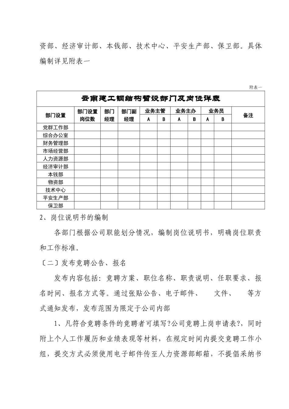 职能部门员工竞聘上岗方案_第3页