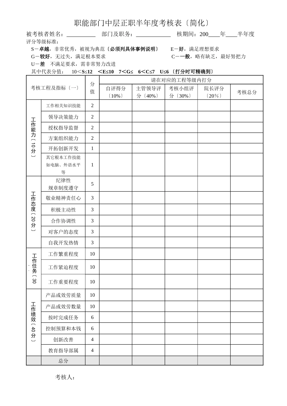 职能部门中层正职半年度考核表_第1页