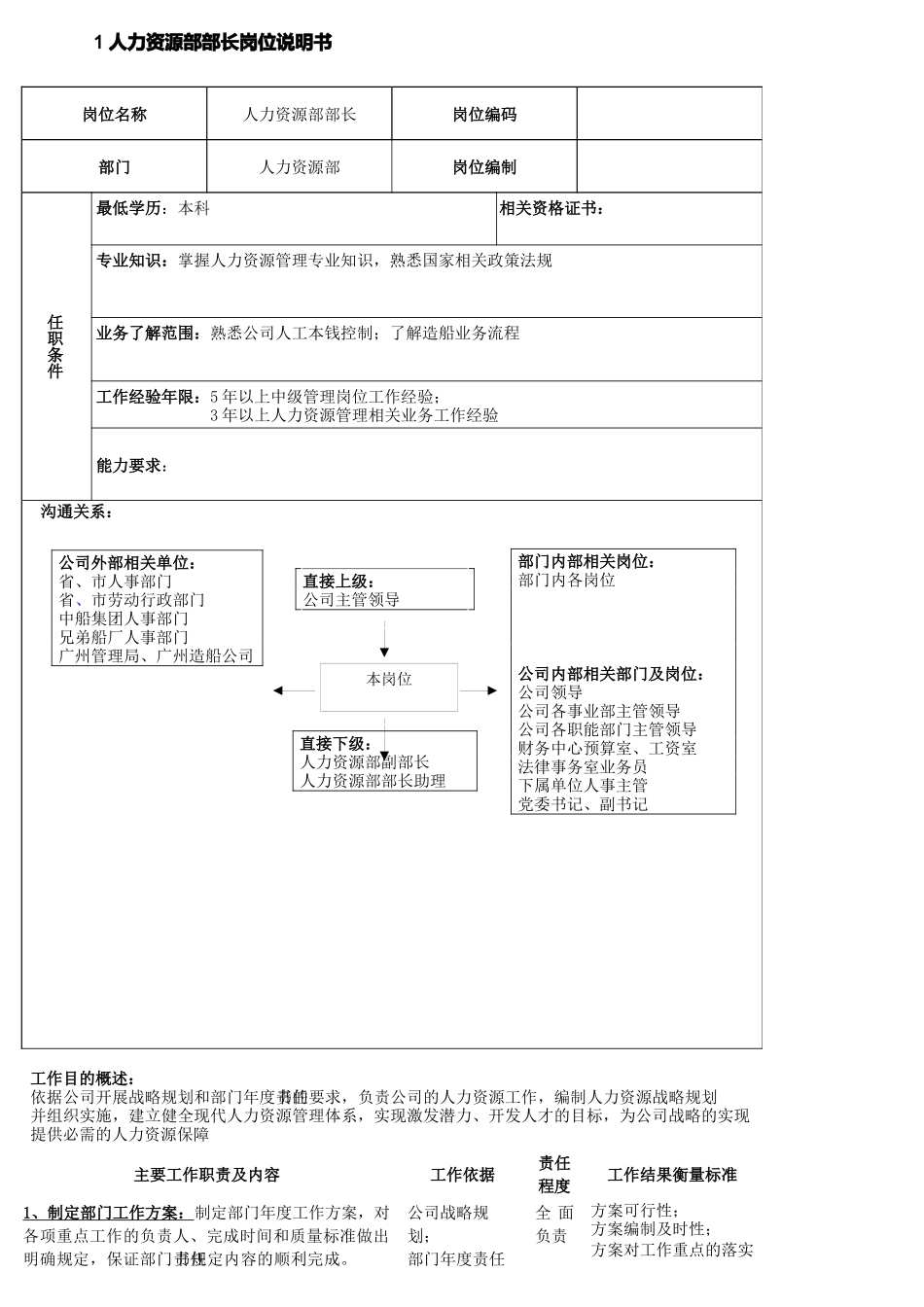 职能部门岗位说明书汇编_第3页