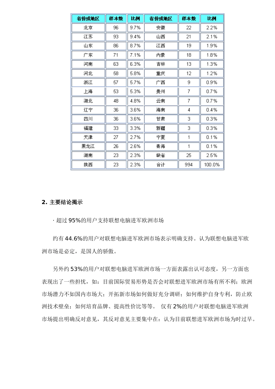 联想台式机进军海外市场调查报告_第2页