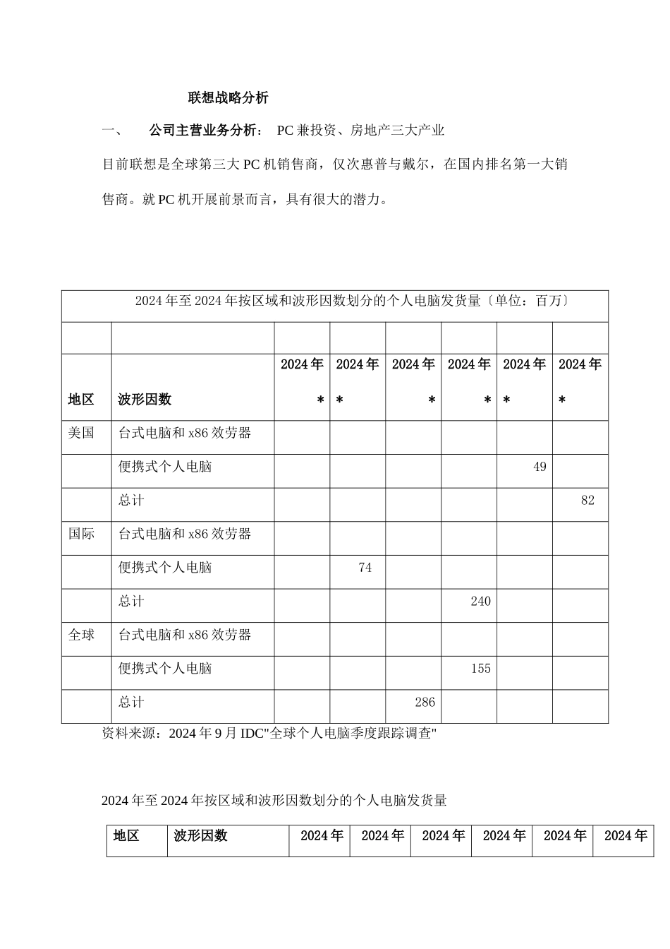 联想集团的战略分析_第1页