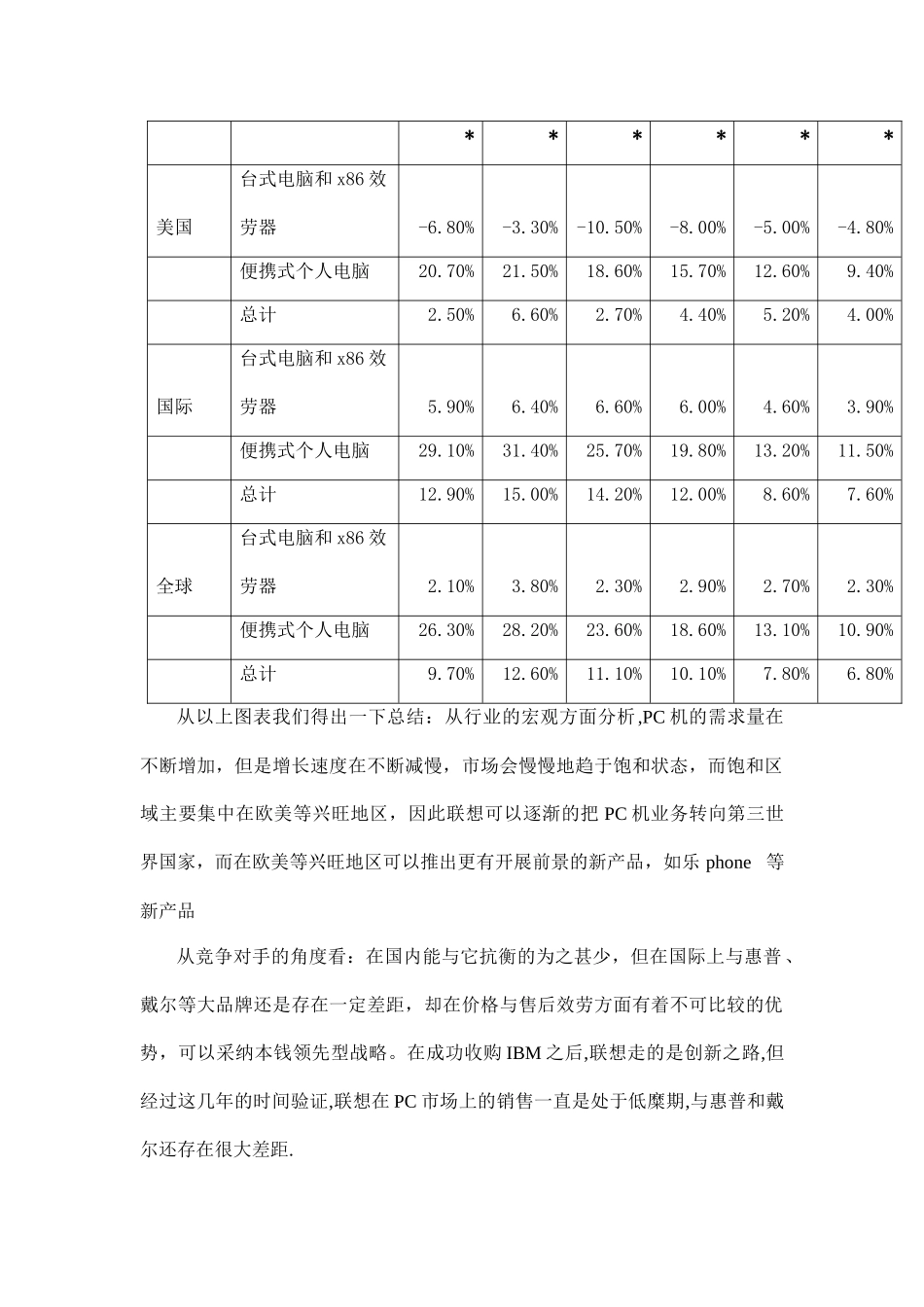 联想集团的战略分析_第2页