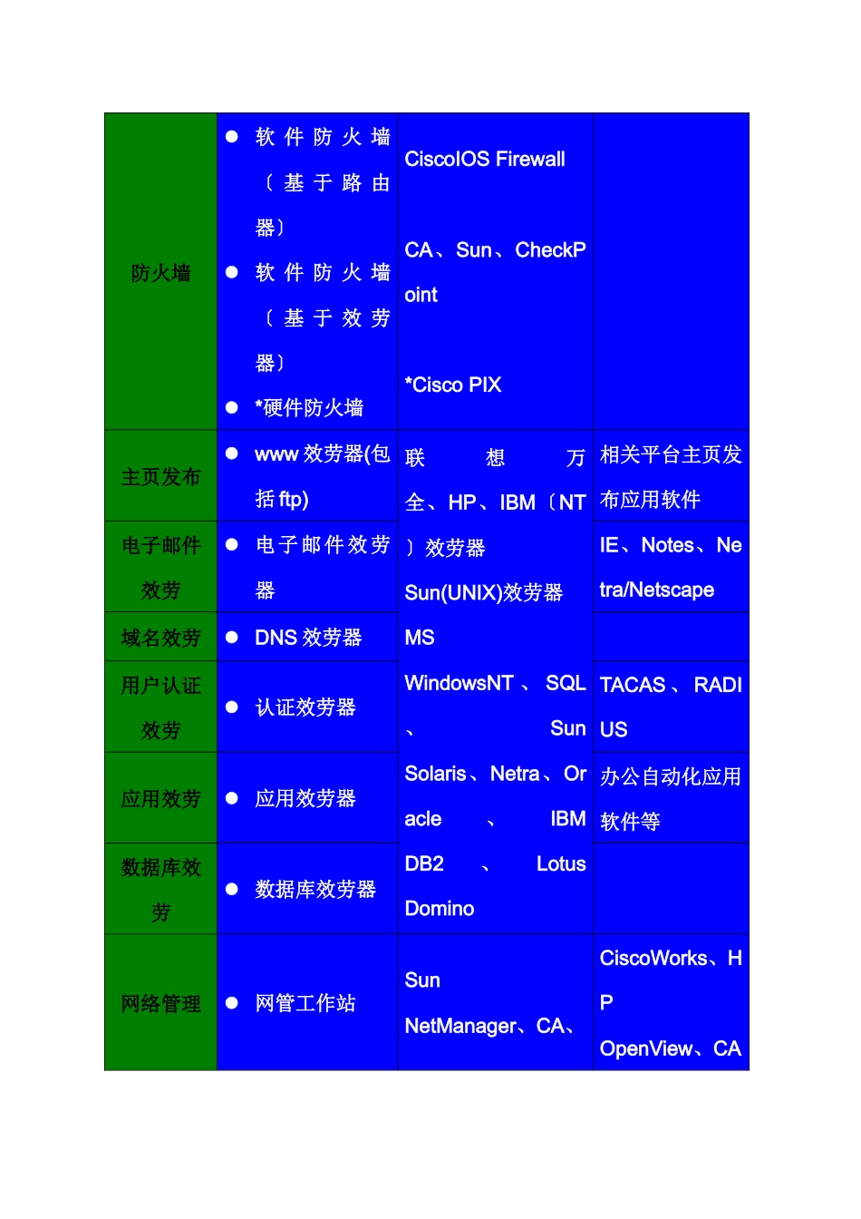 联想科技电子政务方案_第3页