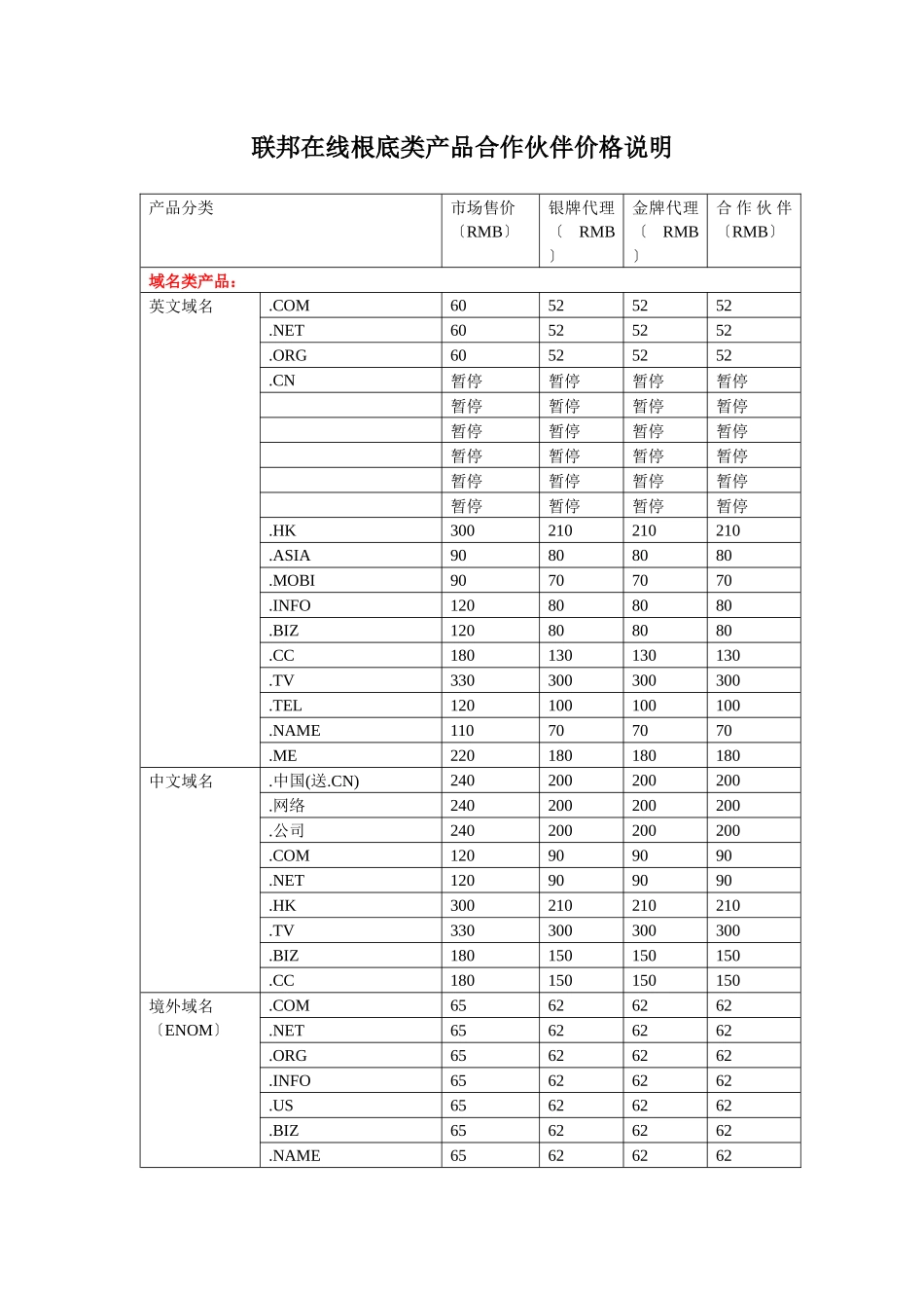 联邦在线基础类产品合作伙伴价格说明_第1页
