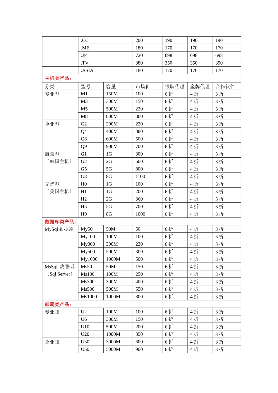 联邦在线基础类产品合作伙伴价格说明_第2页