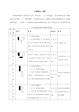 股市操练大全之K线组合一览表