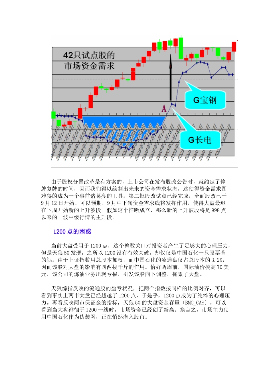 股改牛市的战略、战术和技术_第2页